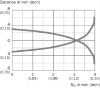 Picture of Ind.andur IMB, M12, Sn=4mm, Shielded, 2-wire NO, kere 48mm, M12 4-pin, SICK 